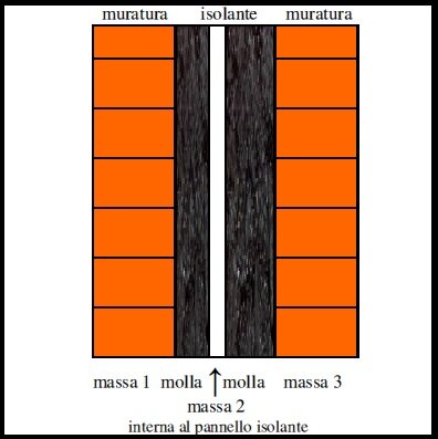 Isolamento acustico parete divisoria Inosnorizzazione pareti divisorie