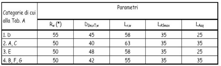 parametri normativa rumore parametri legge rumore